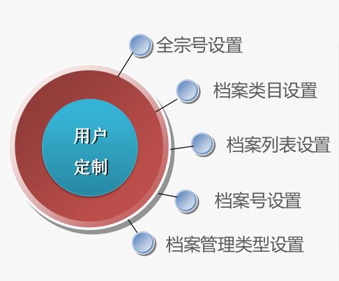檔案管理系統(tǒng) 上弦科技軟件開發(fā)助您消除后顧之憂